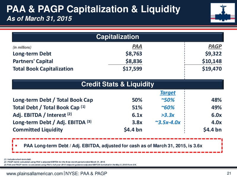 GHS 100 ENERGY CONFERENCE – Plains All American Pipeline, L.P. – slide 20
