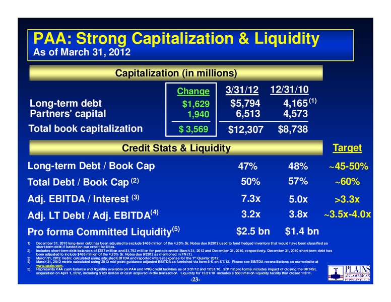 GHS 100 Energy Conference – Plains All American Pipeline, L.P. – slide 22