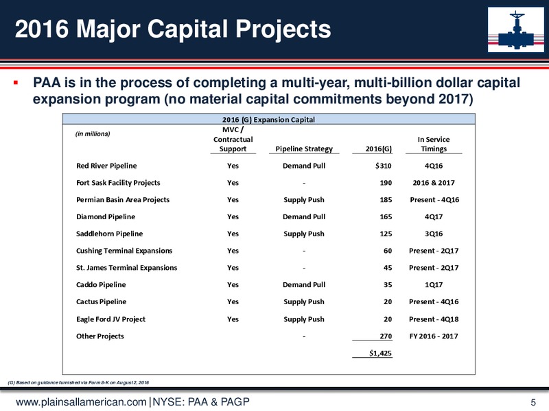Q2 2016 Earnings Presentation – Plains All American Pipeline, L.P. – slide 4