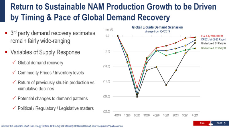 Q2 2020 Earnings Package – Plains All American Pipeline, L.P. – slide 29