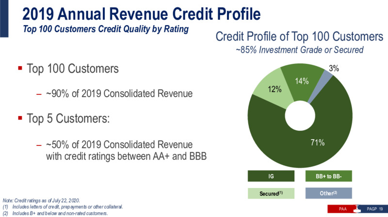 Q2 2020 Earnings Package – Plains All American Pipeline, L.P. – slide 43