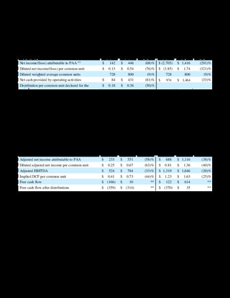 Q2 2020 Earnings Package – Plains All American Pipeline, L.P. – slide 47