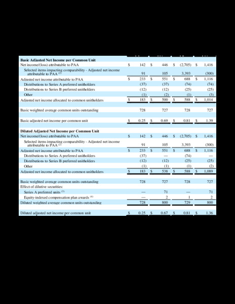 Q2 2020 Earnings Package – Plains All American Pipeline, L.P. – slide 61