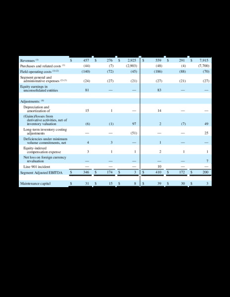 Q2 2020 Earnings Package – Plains All American Pipeline, L.P. – slide 67