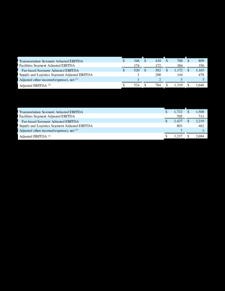 Q2 2020 Earnings Package – Plains All American Pipeline, L.P. – slide 70