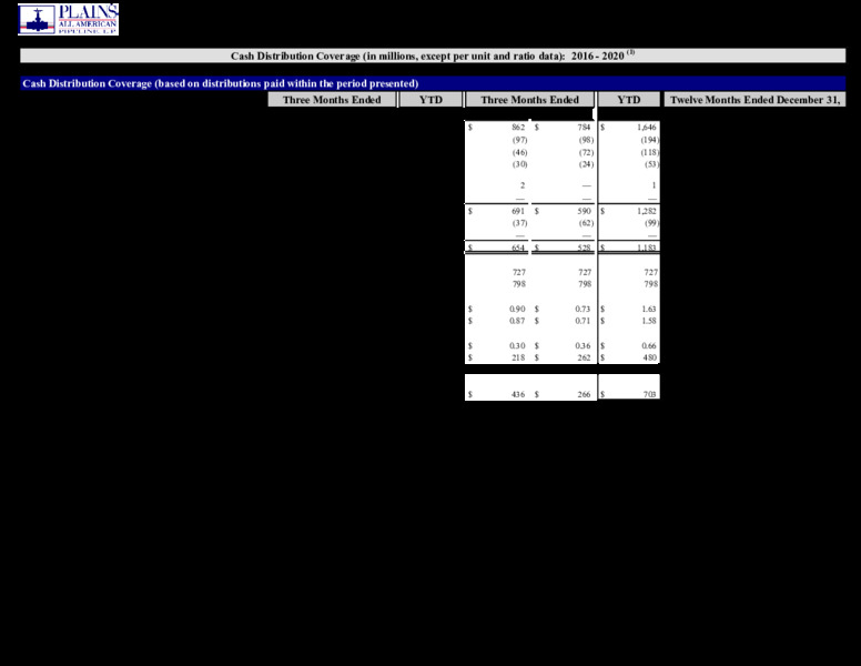 Q2 2020 Earnings Package – Plains All American Pipeline, L.P. – slide 87