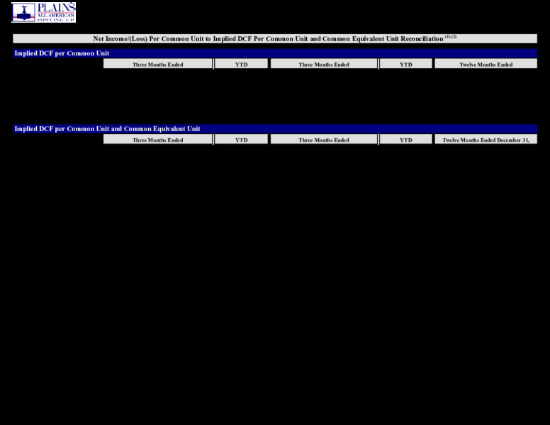 Q2 2020 Earnings Package – Plains All American Pipeline, L.P. – slide 89