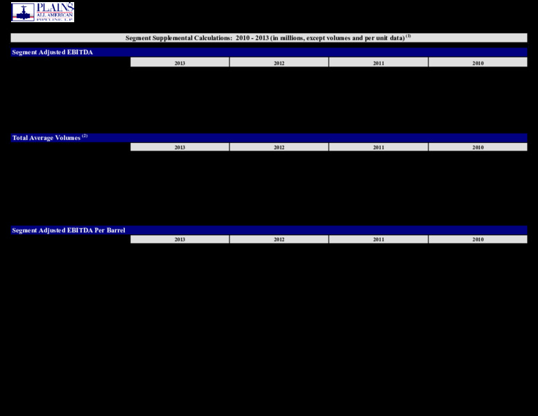 Q2 2020 Earnings Package – Plains All American Pipeline, L.P. – slide 94