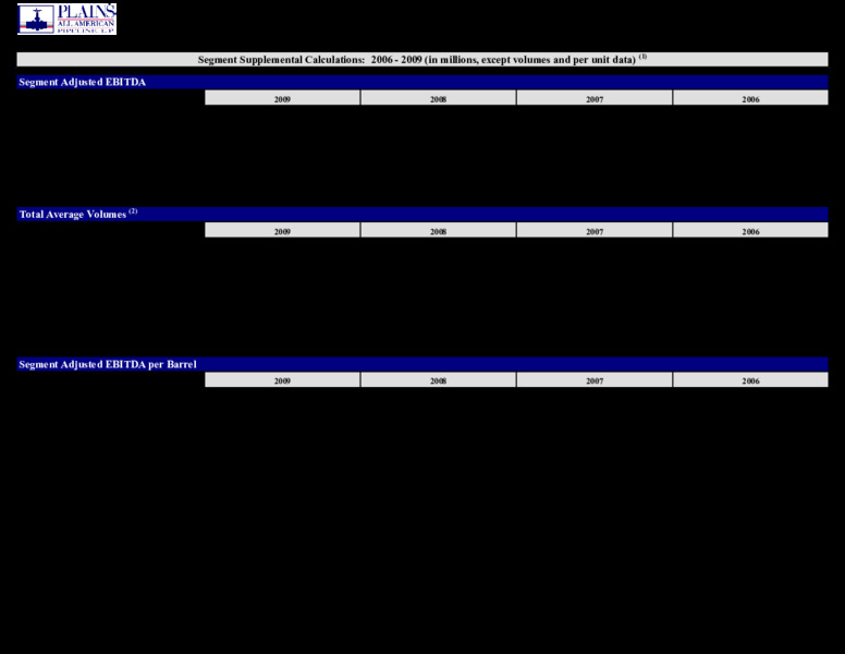Q2 2020 Earnings Package – Plains All American Pipeline, L.P. – slide 95
