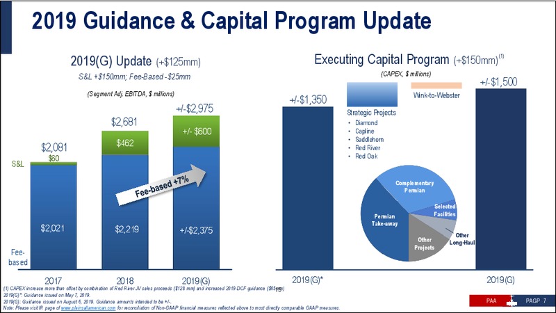 2Q 2019 Earnings Presentation – Plains All American Pipeline, L.P. – slide 8