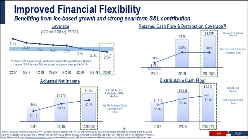 2Q 2019 Earnings Presentation – Plains All American Pipeline, L.P. – slide 9