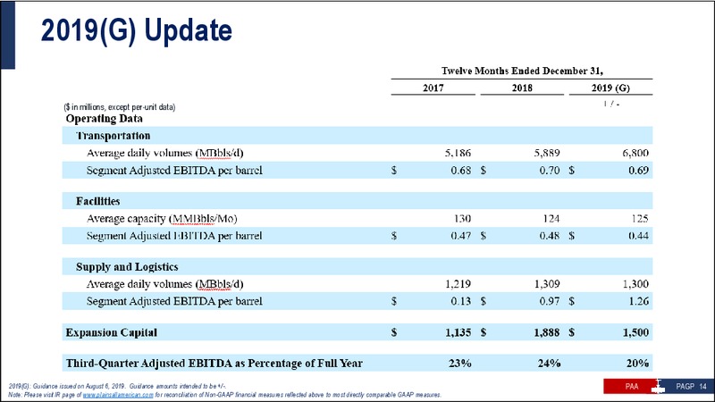 2Q 2019 Earnings Presentation – Plains All American Pipeline, L.P. – slide 15