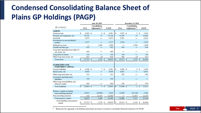 2Q 2019 Earnings Presentation – Plains All American Pipeline, L.P. – slide 18