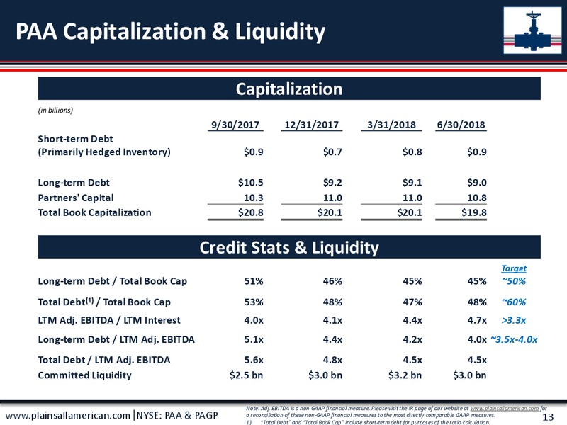 Q2 2018 Earnings Package Presentation – Plains All American Pipeline, L.P. – slide 12