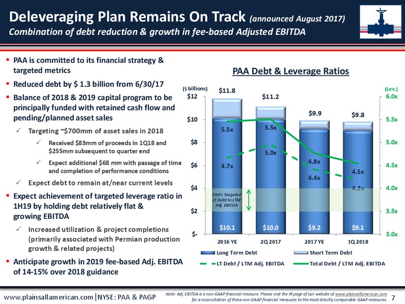 1Q 2018 Earnings  Presentation – Plains All American Pipeline, L.P. – slide 8