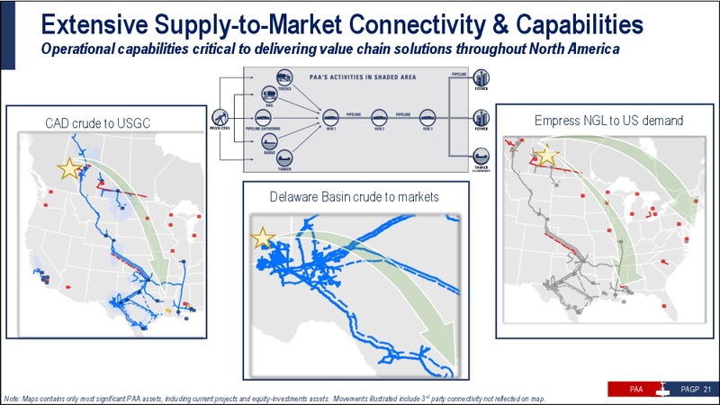 Citi MLP Midstream Infrastructure Conference – Plains All American Pipeline, L.P. – slide 20