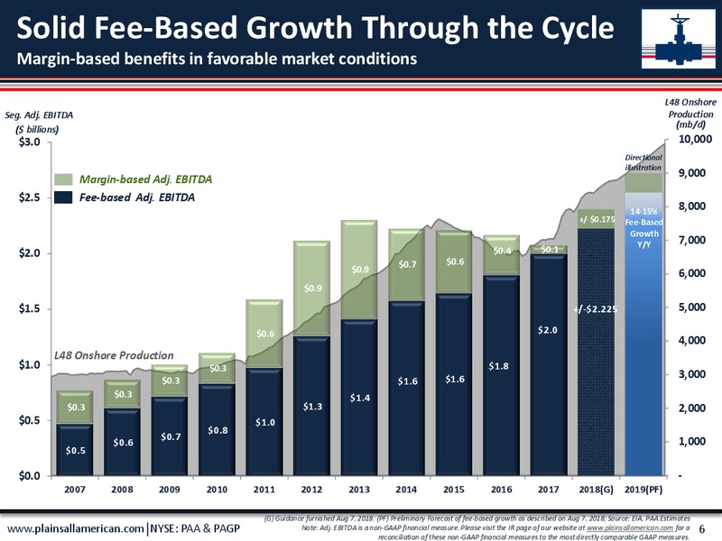 August 2018 Citi MLP Conference – Plains All American Pipeline, L.P. – slide 5