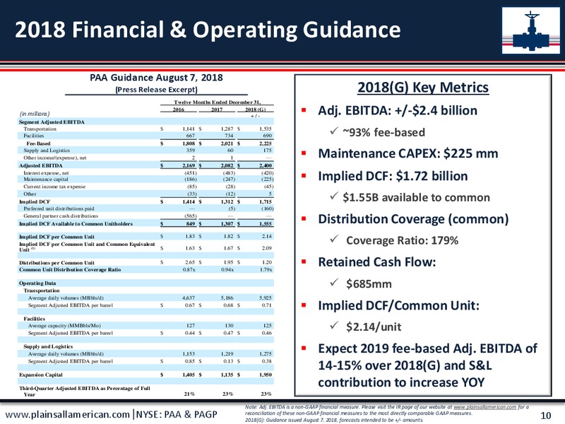 August 2018 Citi MLP Conference – Plains All American Pipeline, L.P. – slide 9