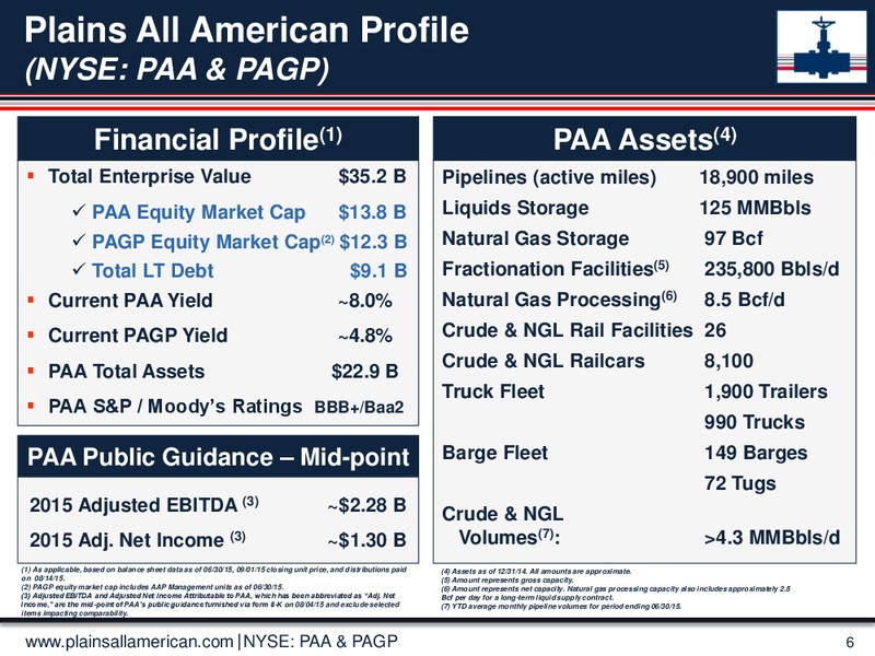 Barclays Capital CEO Energy Power Conference – Plains All American Pipeline, L.P. – slide 5