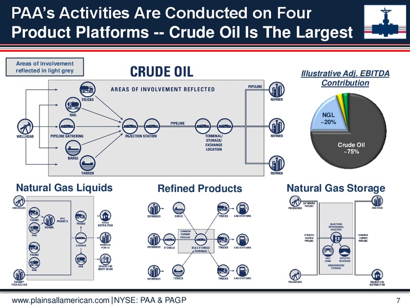 Barclays Capital CEO Energy Power Conference – Plains All American Pipeline, L.P. – slide 6