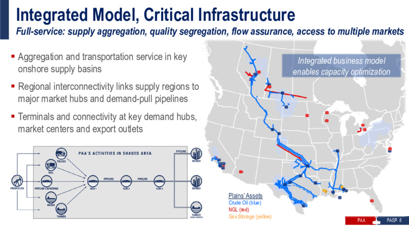 Barclays Ceo Energy Power Conference – Plains All American Pipeline, L.P. – slide 7