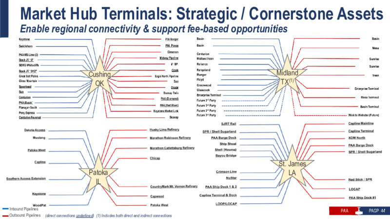 Barclays Ceo Energy Power Conference – Plains All American Pipeline, L.P. – slide 43