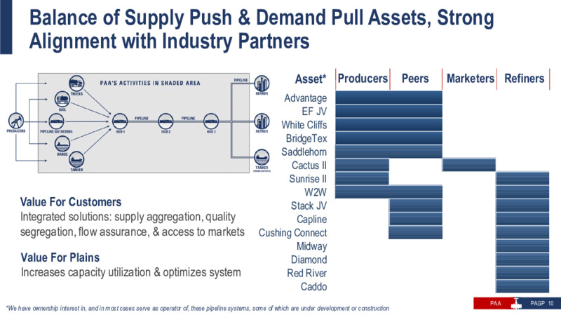 Barclays Energy Power Conference – Plains All American Pipeline, L.P. – slide 9