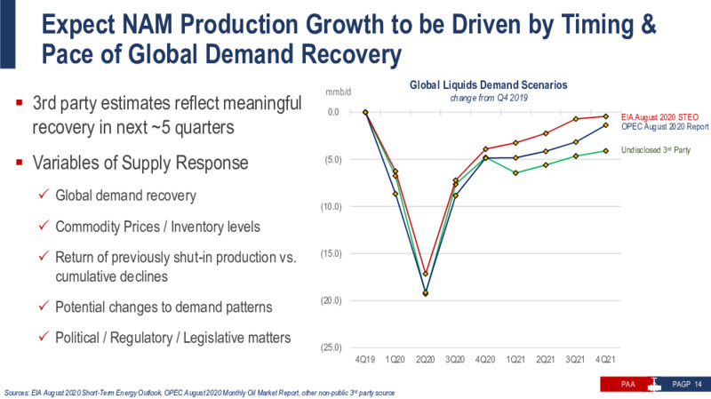 Barclays Energy Power Conference – Plains All American Pipeline, L.P. – slide 13