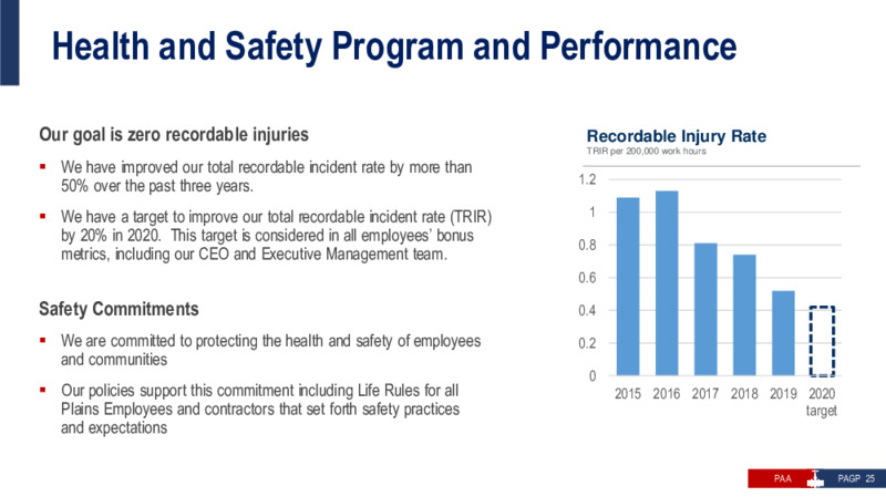 Barclays Energy Power Conference – Plains All American Pipeline, L.P. – slide 24