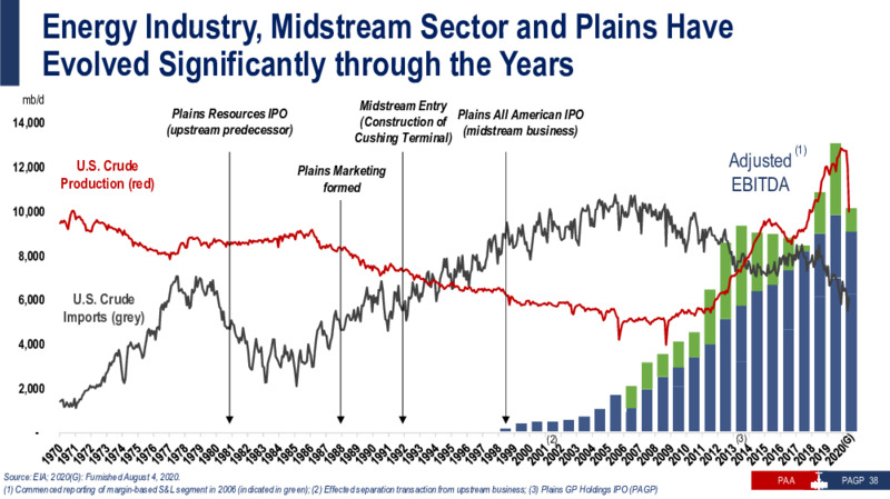Barclays Energy Power Conference – Plains All American Pipeline, L.P. – slide 37