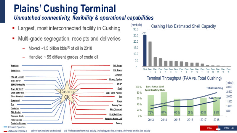 Barclays Energy Power Conference – Plains All American Pipeline, L.P. – slide 44
