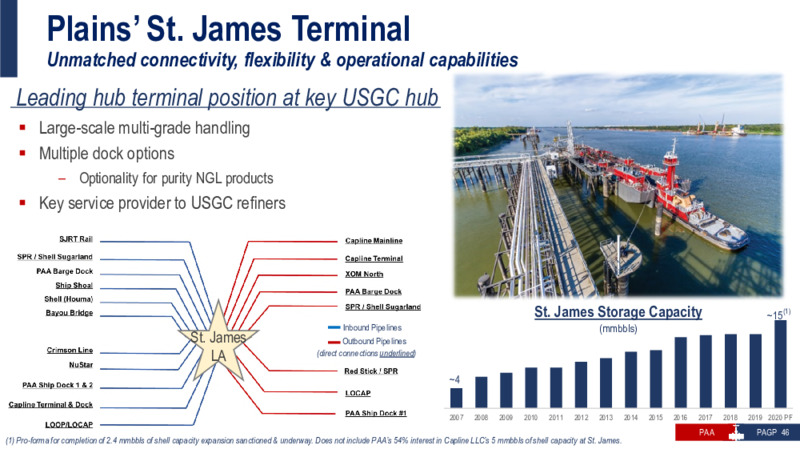 Barclays Energy Power Conference – Plains All American Pipeline, L.P. – slide 45