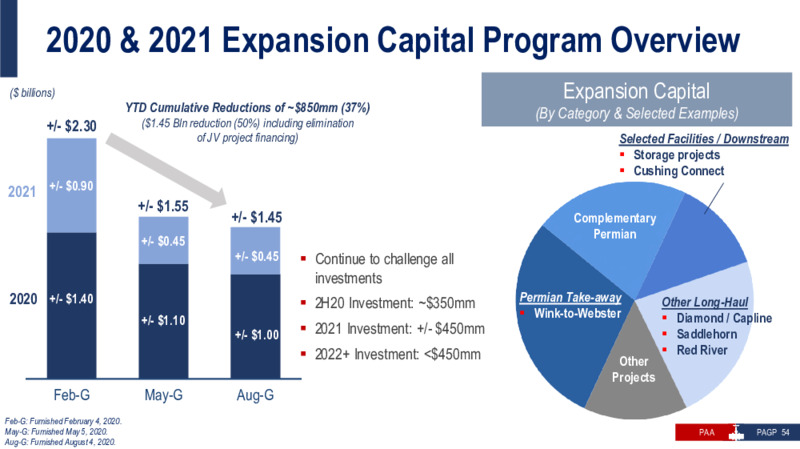 Barclays Energy Power Conference – Plains All American Pipeline, L.P. – slide 53