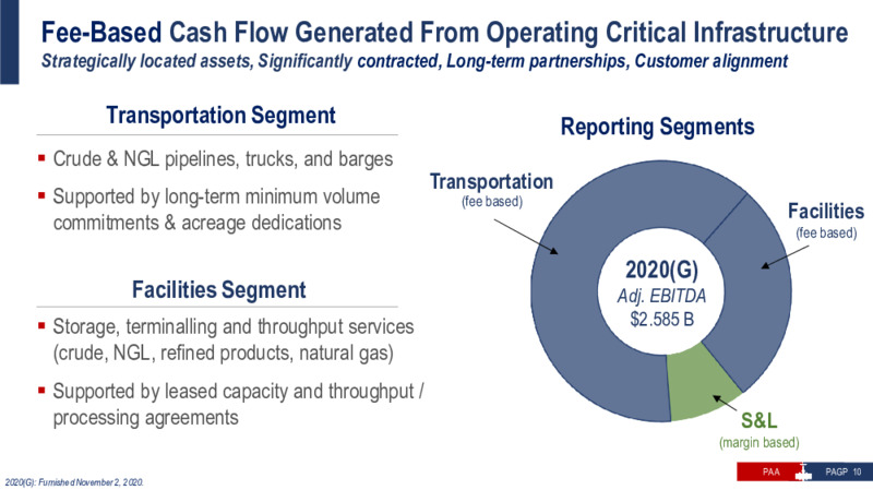 Investor Presentation   November 2020 – Plains All American Pipeline, L.P. – slide 9