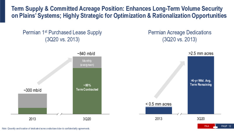 Investor Presentation   November 2020 – Plains All American Pipeline, L.P. – slide 11
