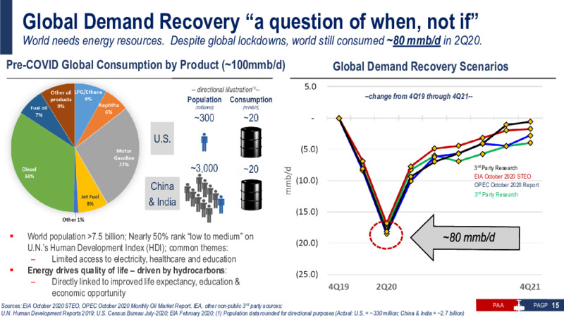 Investor Presentation   November 2020 – Plains All American Pipeline, L.P. – slide 14