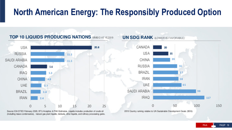 Investor Presentation   November 2020 – Plains All American Pipeline, L.P. – slide 15