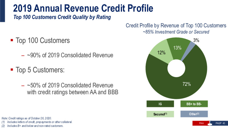 Investor Presentation   November 2020 – Plains All American Pipeline, L.P. – slide 42