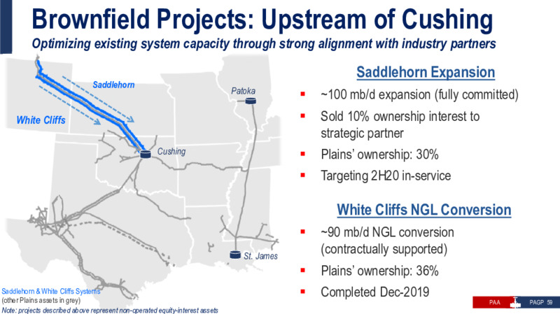 Investor Presentation   November 2020 – Plains All American Pipeline, L.P. – slide 58
