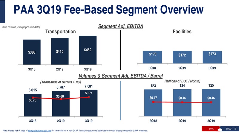3Q 2019 Earnings Presentation – Plains All American Pipeline, L.P. – slide 19