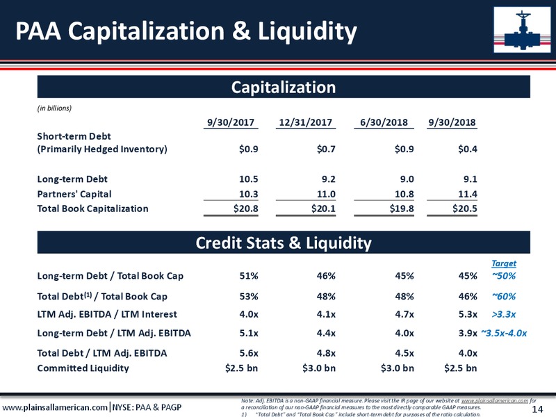 3Q 2018 Conference Call – Plains All American Pipeline, L.P. – slide 13