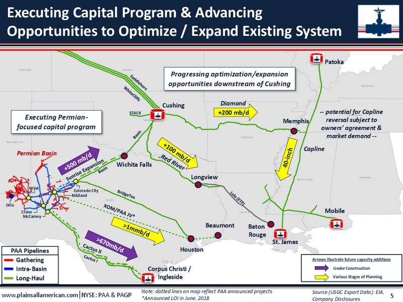 3Q 2018 Earnings Presentation – Plains All American Pipeline, L.P. – slide 7