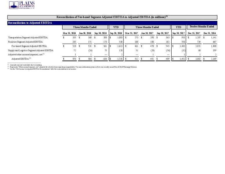 3Q 2018 Earnings Presentation – Plains All American Pipeline, L.P. – slide 35