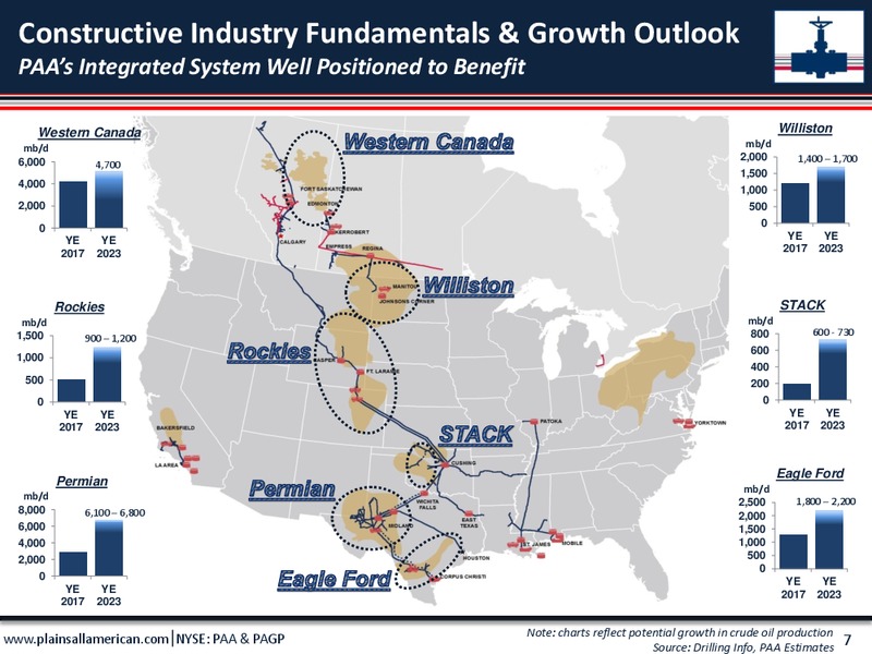 Corporate Presentation – Plains All American Pipeline, L.P. – slide 6