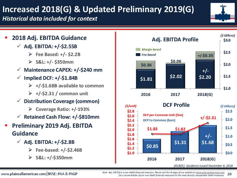 Corporate Presentation – Plains All American Pipeline, L.P. – slide 19
