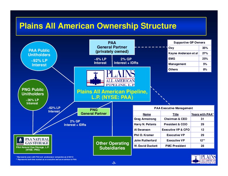 BAML 2012 Global Energy Conference – Plains All American Pipeline, L.P. – slide 2