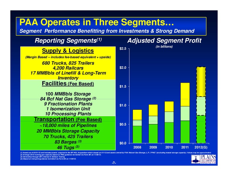 BAML 2012 Global Energy Conference – Plains All American Pipeline, L.P. – slide 6