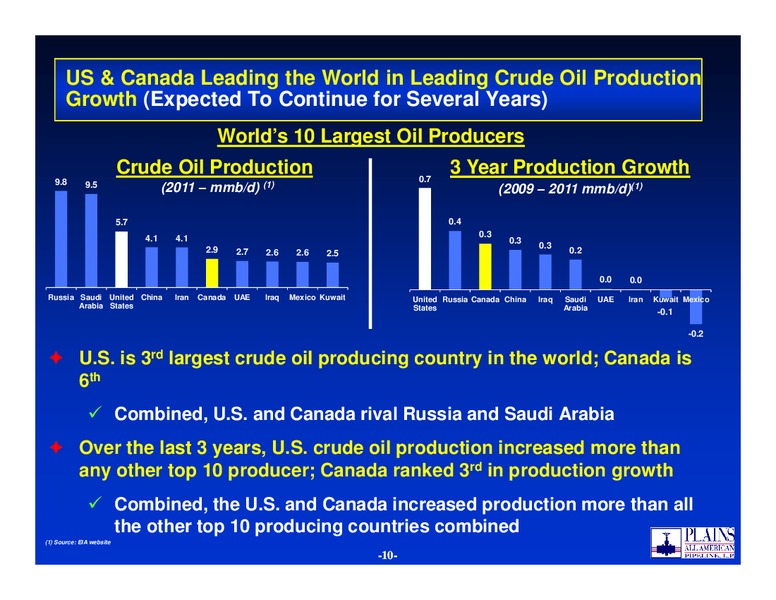 BAML 2012 Global Energy Conference – Plains All American Pipeline, L.P. – slide 9