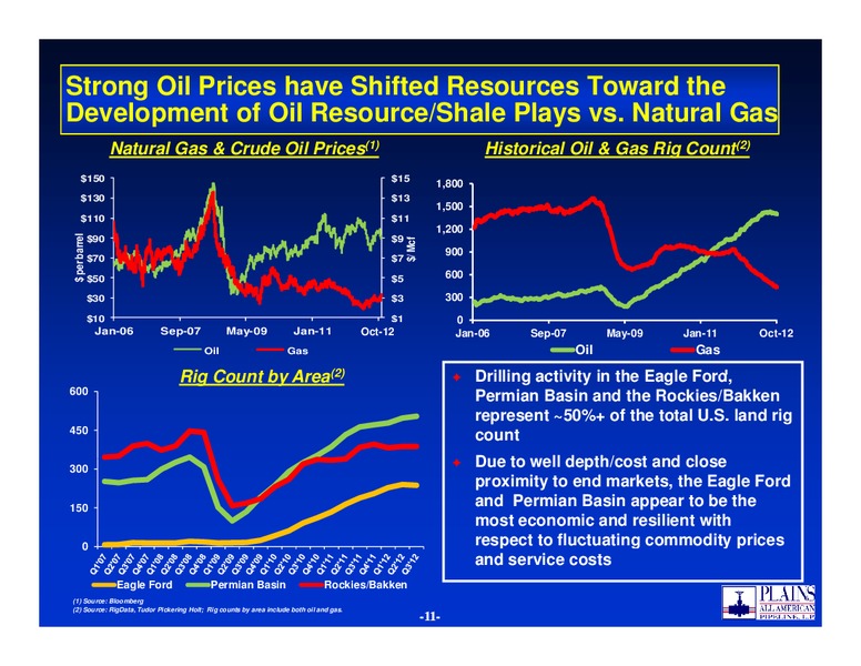 BAML 2012 Global Energy Conference – Plains All American Pipeline, L.P. – slide 10