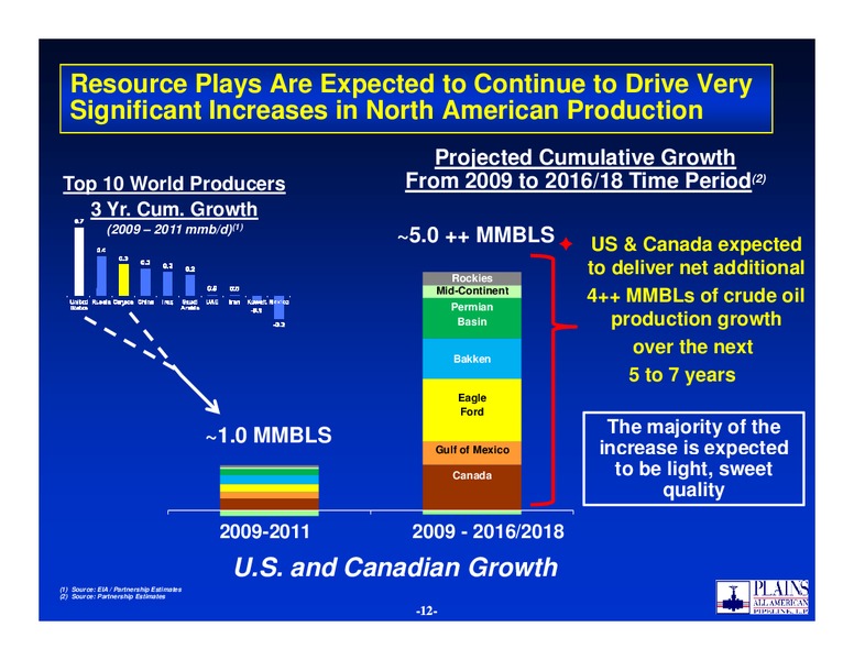 BAML 2012 Global Energy Conference – Plains All American Pipeline, L.P. – slide 11
